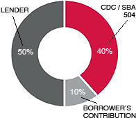 typical ISCDC Project Structure